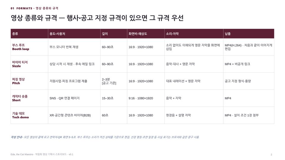 영상 기획서·스토리보드 영상 종류와 규격 미리보기