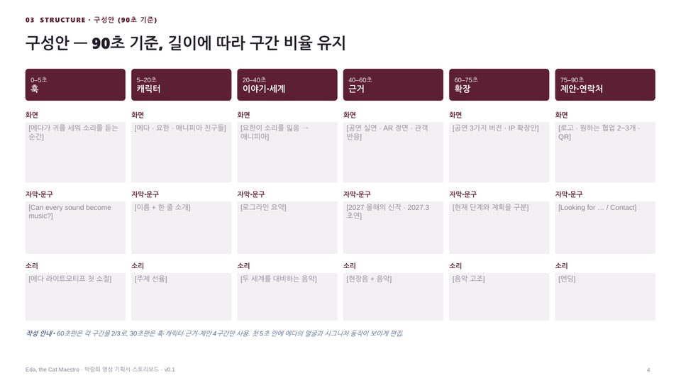 영상 기획서·스토리보드 90초 구성안 미리보기